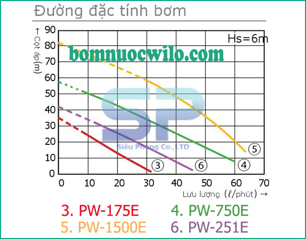 may-bom-nuoc-day-cao-wilo-pw-750e-01
